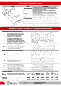 Плакаты по контролю шероховатости НТЦ Эксперт